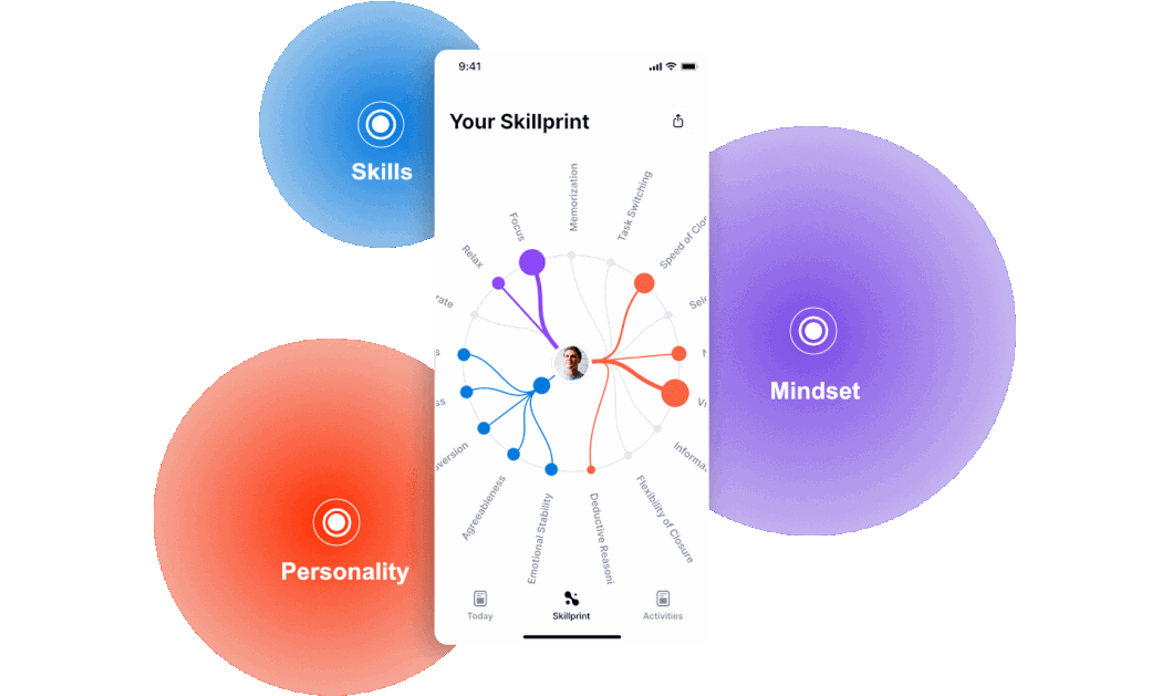 Skillprint cognitive analysis visualization