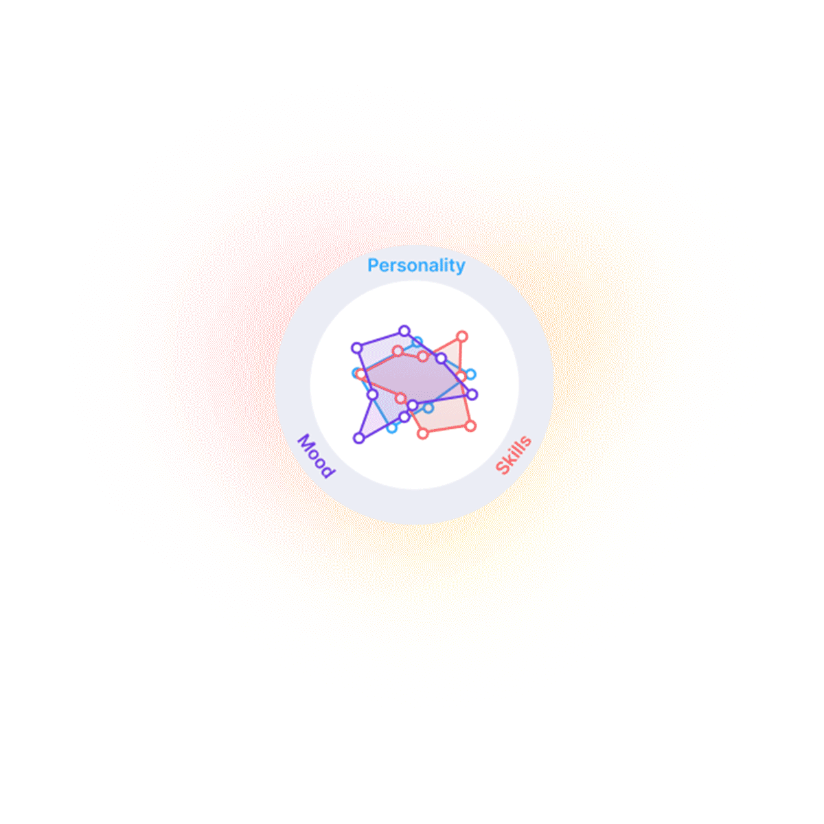 Personalized cognitive performance path generated by Skillprint